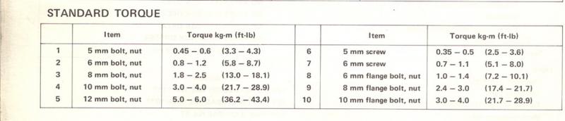 tourque specs.jpg