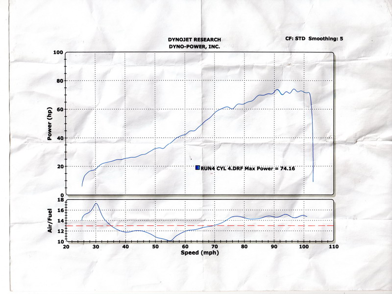 Dyno cyl 4 air002.jpg