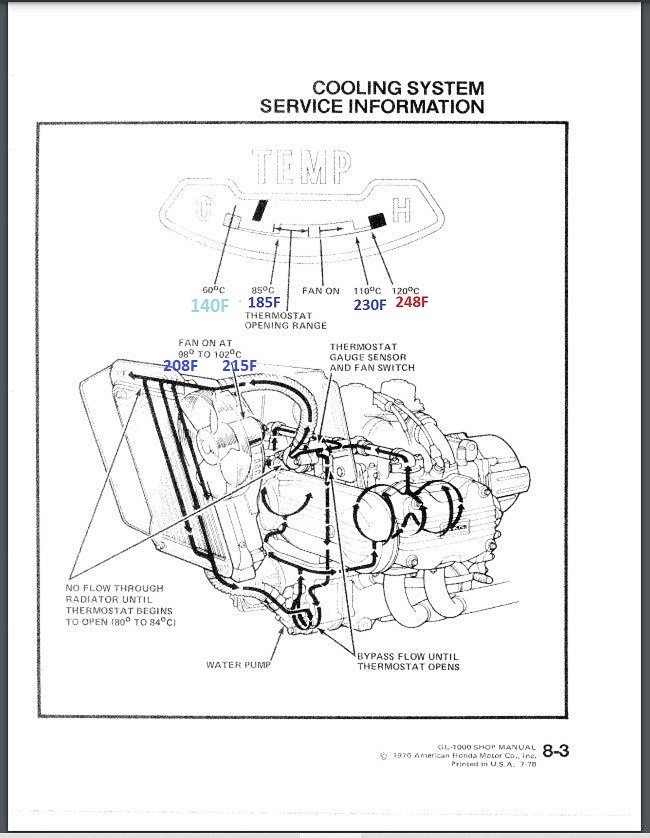 Screenshot 2023-01-01 230139 (1) coolant flow temperature conversion.jpg