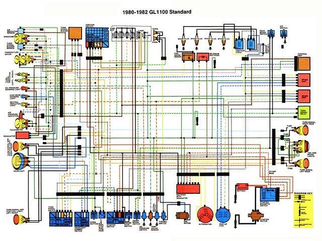 1980-82 GL1100 Standard Colour Schematic