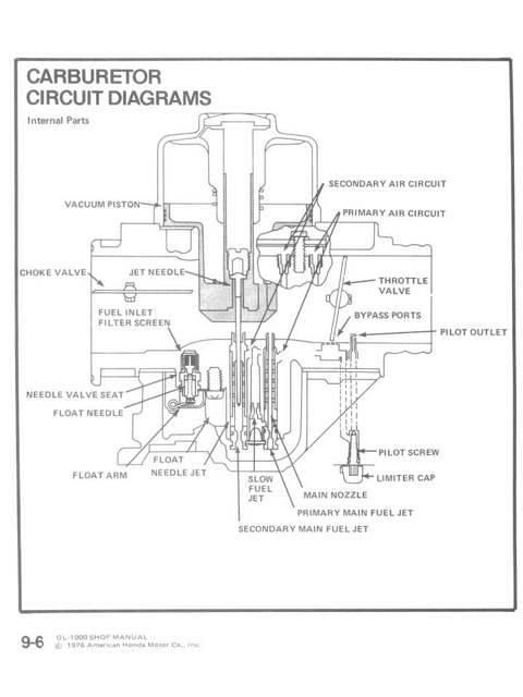 Carb Diagram