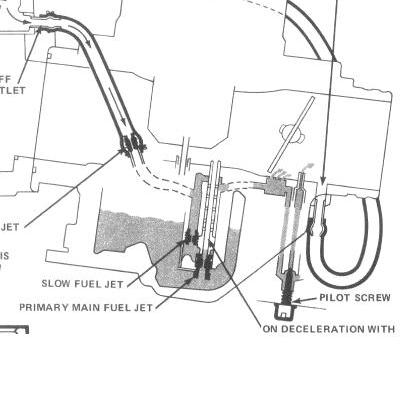 Pilot circuit