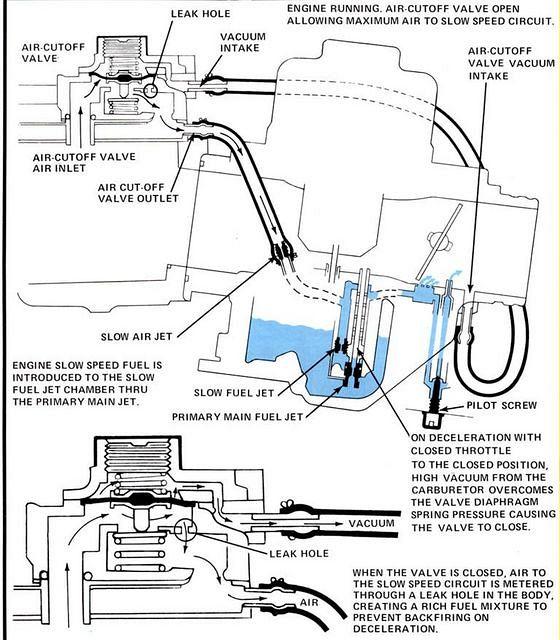 1diagram