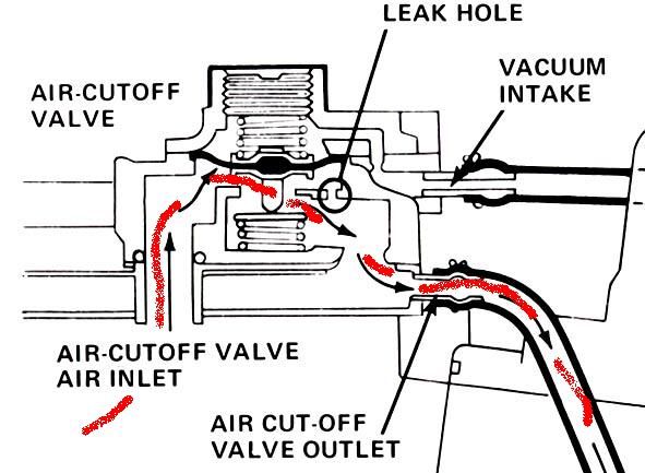 valve open