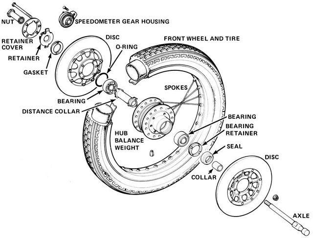 front wheel