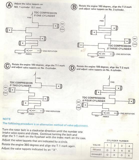 GL firing order