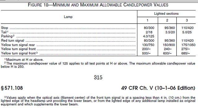 candlepower
