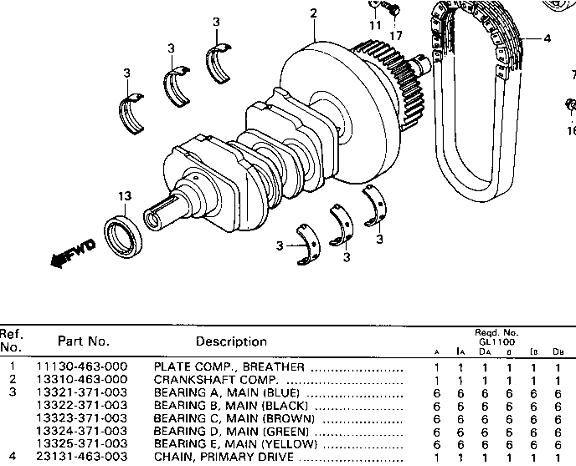 Main bearings