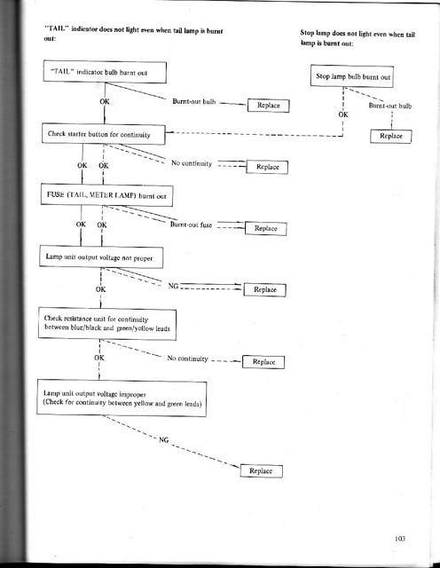 RLU Troubleshooting 0002