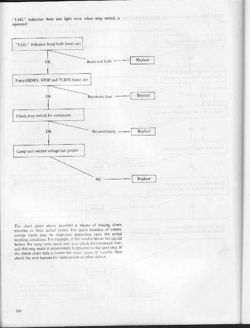RLU Troubleshooting 0003