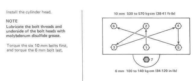 Head Torque