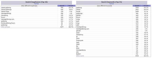 Stats13