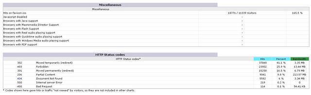 Stats14