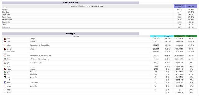 Stats8
