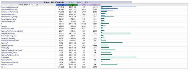Stats9