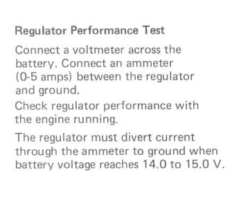 Regulator performance test