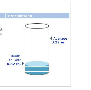 rainfall may 11
