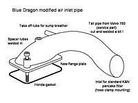 The inlet system is made from a modified Volvo tail pipe ...