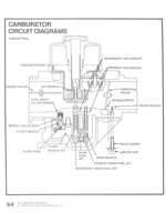 Carb Diagram