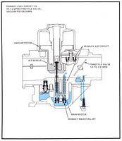 Diagram 3