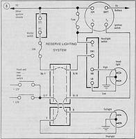 RLUbypass