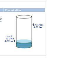 rainfall may 11
